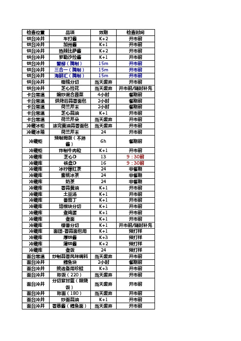 制备明细表
