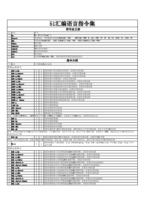 C51指令集(比较完善),整洁