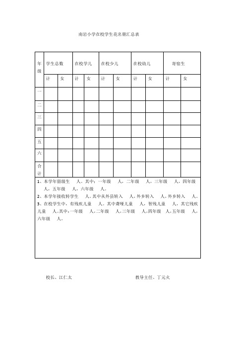 在校生统计表