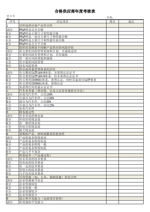 IATF16949合格供应商年度考核表