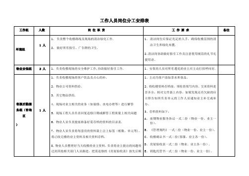 工作人员岗位分工安排表【范本模板】