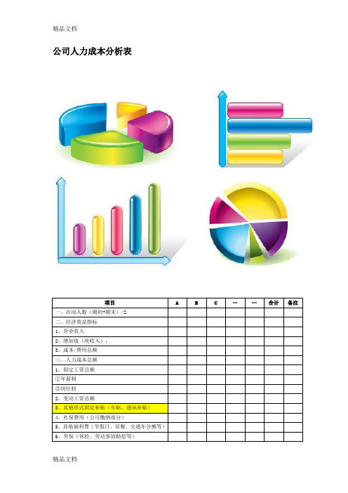 (整理)公司人力成本分析表.