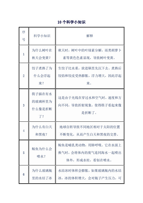 10个科学小知识