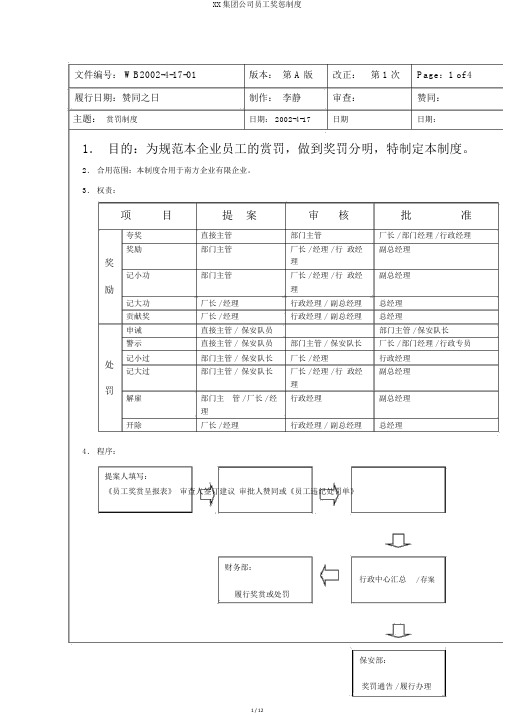 XX集团公司员工奖惩制度