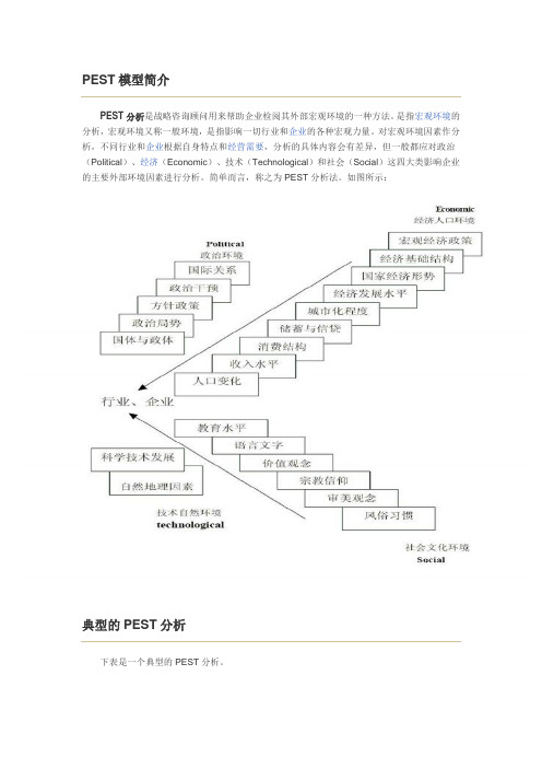 pest分析法