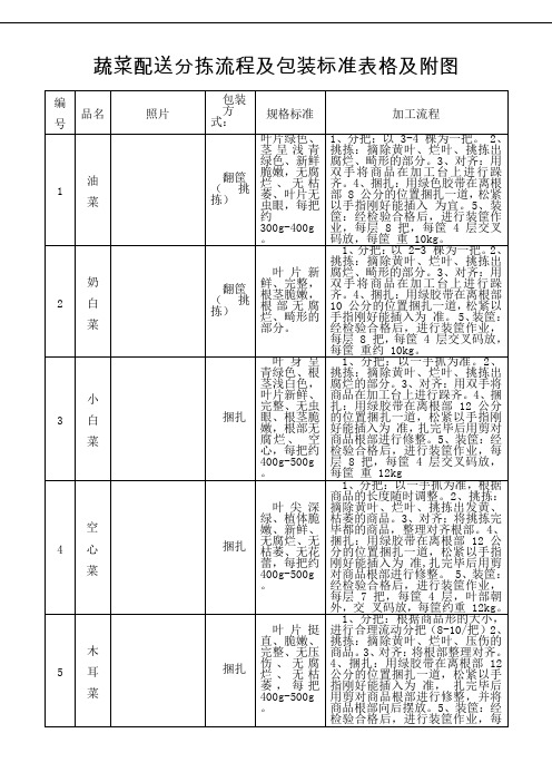 蔬菜包装标准表格及附图