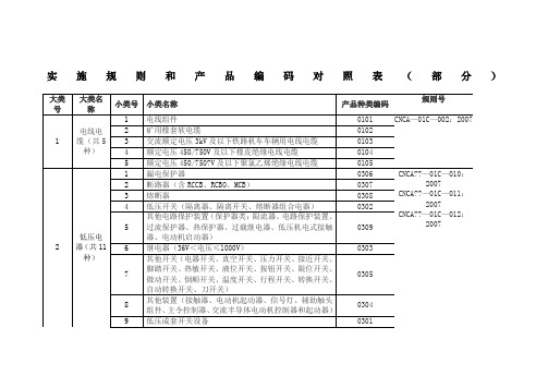 实施规则和产品编码对照表 大类 