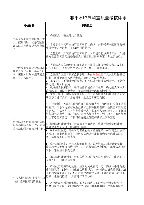 非手术临床质量考评之医疗质量