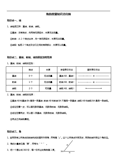 人教版四年级数学上册 角的度量 知识点归纳