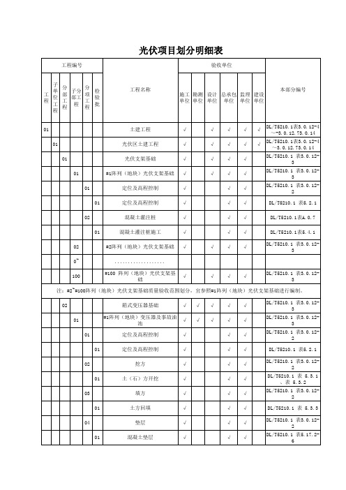 光伏场区项目划分(DLT5210-2021)