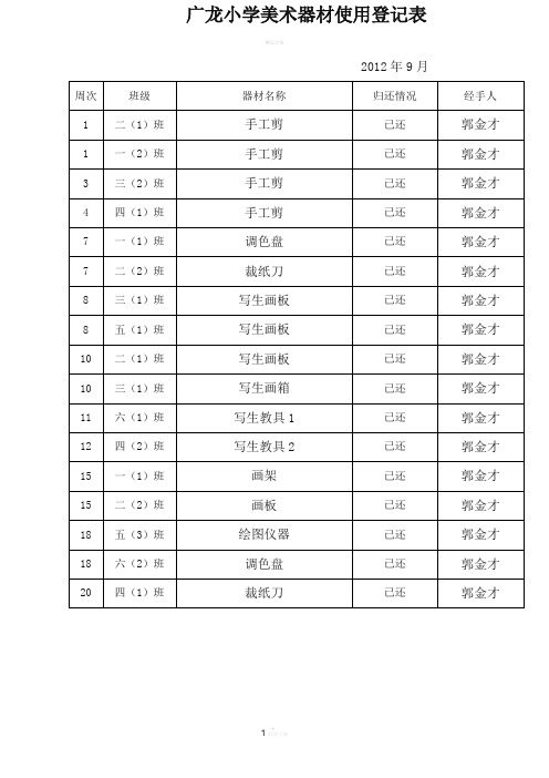 XX小学美术器材使用登记表 -