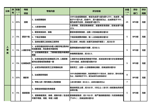 外包公司360°绩效考核细则