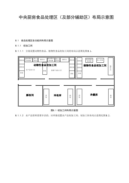 中央厨房食品处理区(及部分辅助区)布局示意图