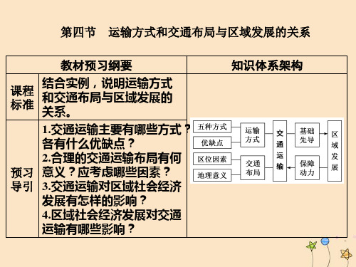 2019_2020学年新教材高中地理第三章产业区位选择第四节运输方式和交通布局与区域发展的关系课件中图版必修