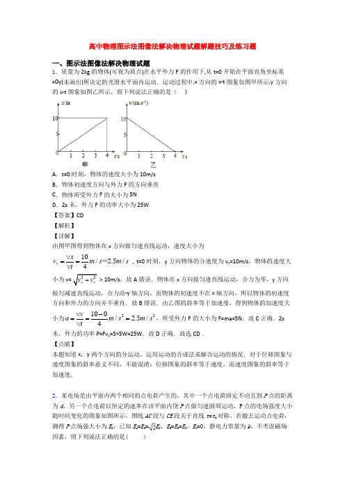 高中物理图示法图像法解决物理试题解题技巧及练习题