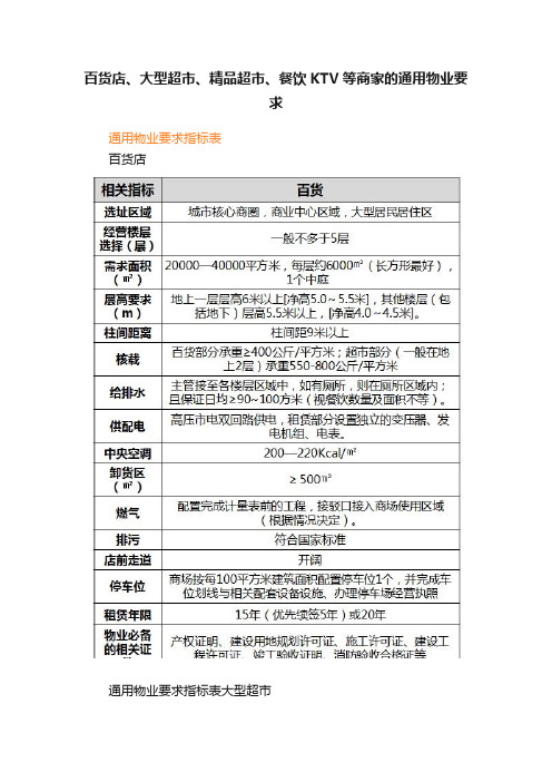 百货店、大型超市、精品超市、餐饮KTV等商家的通用物业要求