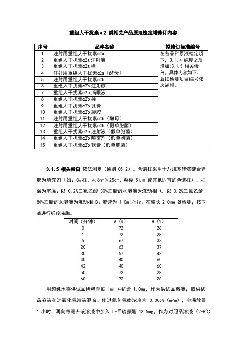 《中国药典》2020版—重组人干扰素α2 类相关产品原液检定增修订内容