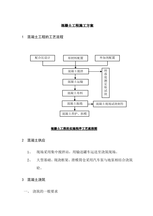 混凝土工程施工方案