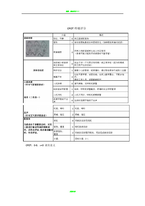 ICU常用镇静镇痛评分及谵妄评估量表