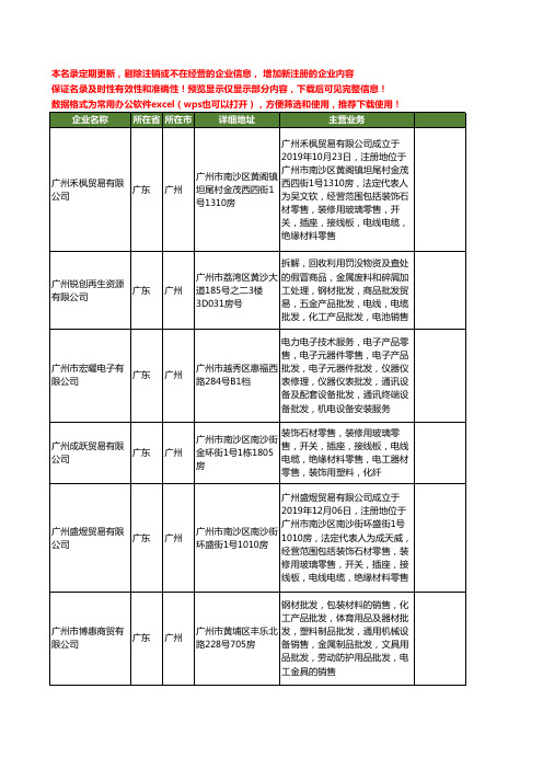 新版广东省广州通信电缆设备工商企业公司商家名录名单大全13家