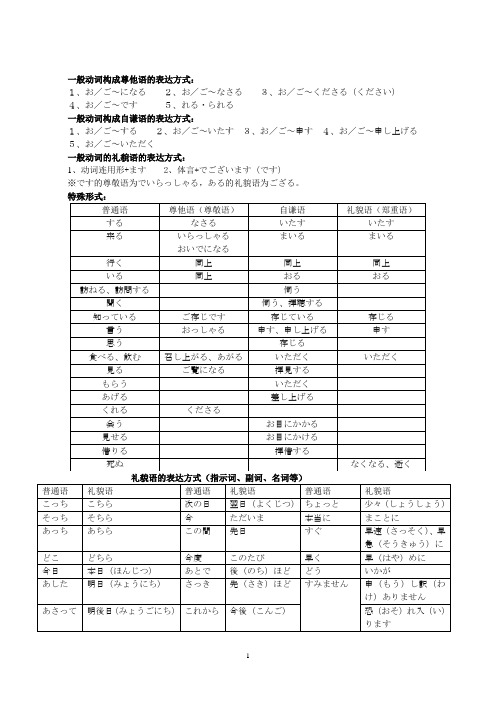 日语敬语总结(句型、动词、副词及名词)