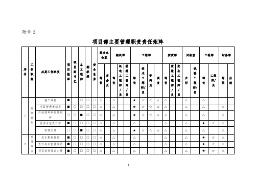 主要管理职责责任矩阵