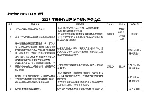 机关作风建设整改任务清单