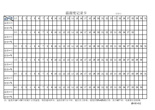 温湿度计点检表