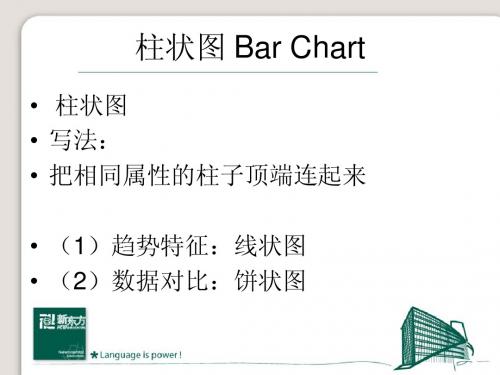 雅思小作文 柱状图