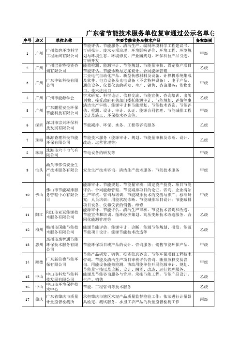 2.广东省节能技术服务单位复审通过公示名单xls