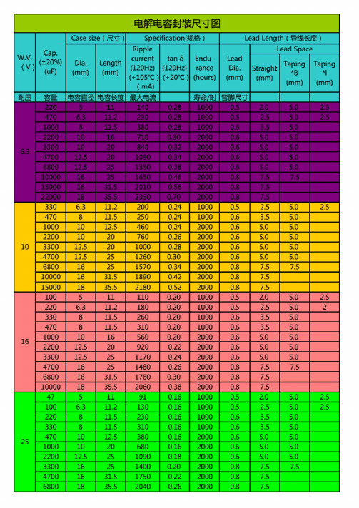 常用的电解电容尺寸规格