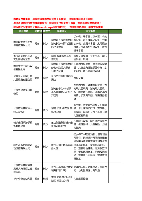 新版湖南省幼儿园设备工商企业公司商家名录名单联系方式大全24家