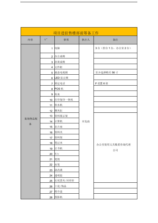 项目进驻售楼部前筹备工作