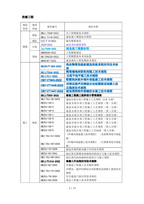 2022房建工程规范清单-最新