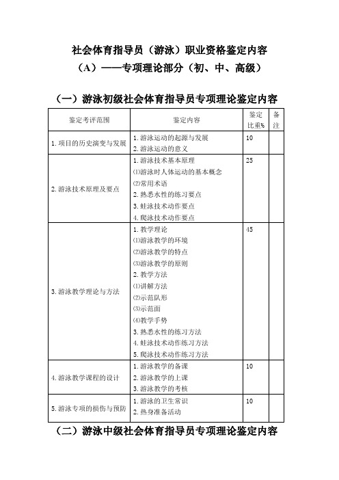 社会体育指导员(游泳)职业资格鉴定内容