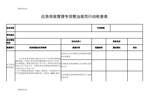 应急预案管理专项整治规范行动检查表.doc