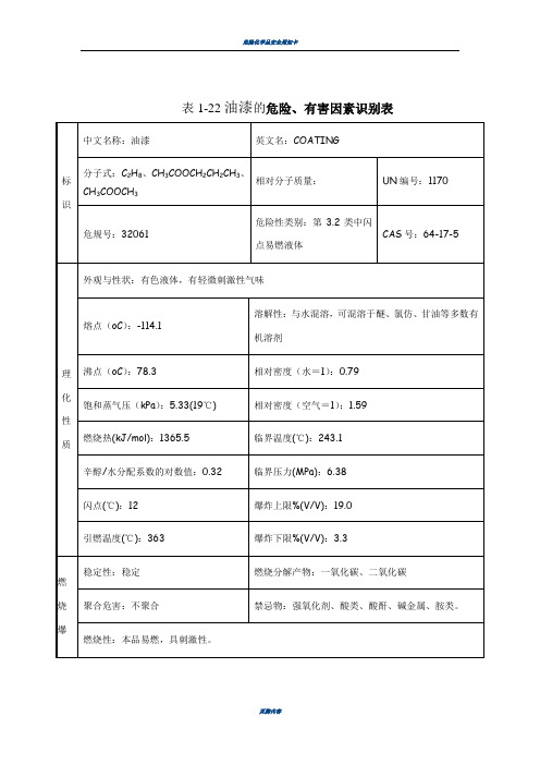 油漆安全技术说明书(MSDS)