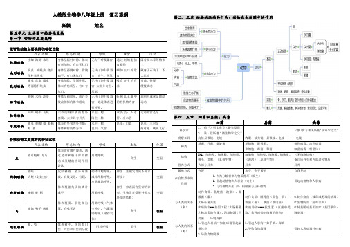 人教版生物学八年级上册复习提纲知识清单