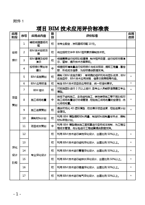 项目BIM技术应用评价标准表