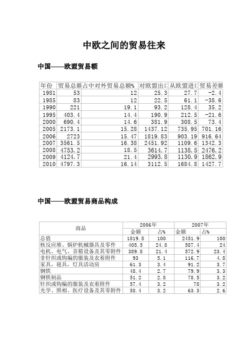 中欧之间的贸易往来