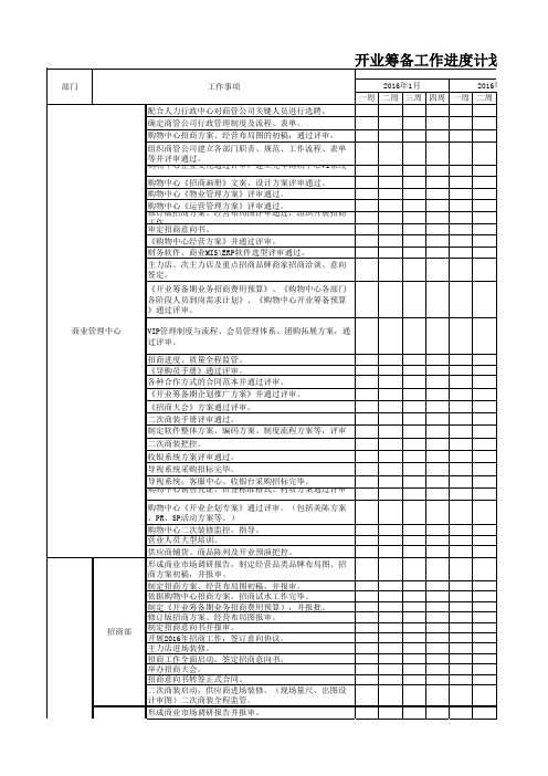 购物中心开业筹备工作进度计划表