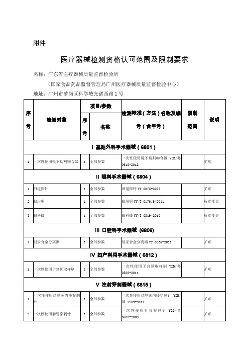 医疗器械检测资格认可范围及限制要求(广州所)