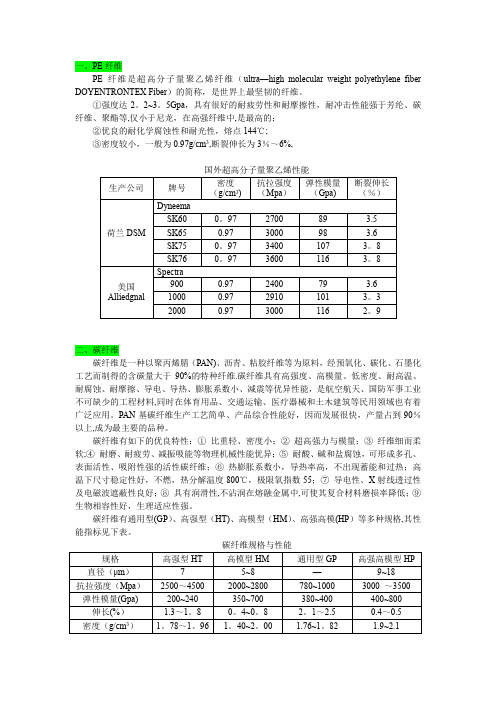 各类纤维材料物理力学性能--修正