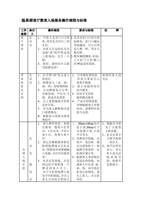 温泉部前厅散客入场服务操作规程与标准