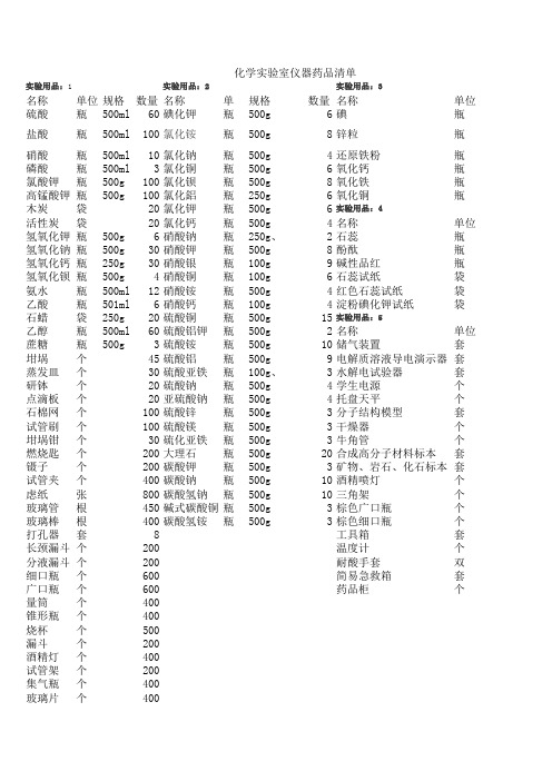 化学实验室仪器药品清单