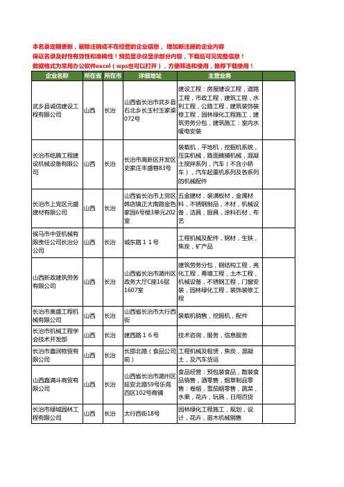 新版山西省长治工程机械工商企业公司商家名录名单联系方式大全469家