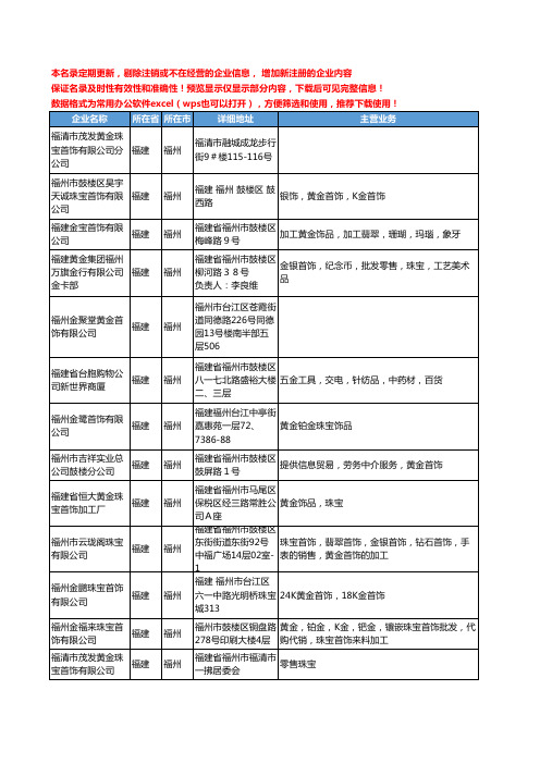 新版福建省福州黄金首饰工商企业公司商家名录名单联系方式大全26家