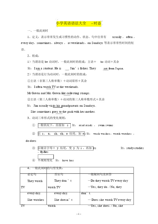 冀教版英语时态语法汇总