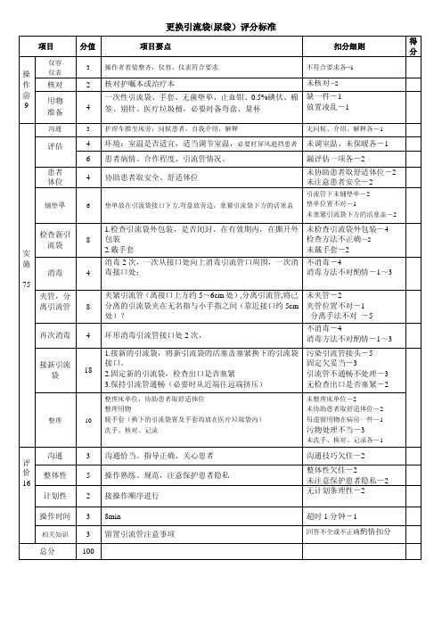 更换引流袋(尿袋)评分表