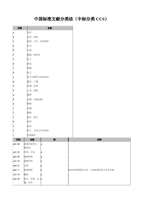 中国标准文献分类号CCS